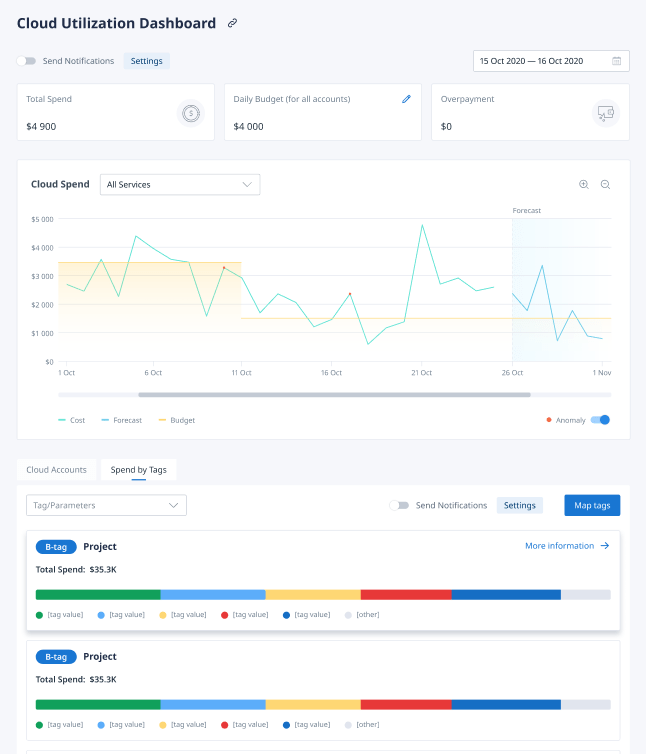 Cloud Utilization Dashboard 