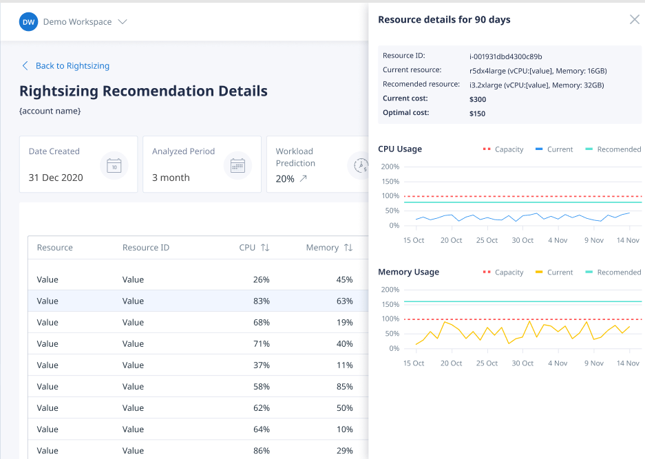 Rightsizing Recommendation Details