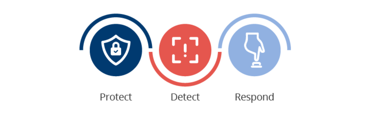 Cloud Security The Shared Responsibility Model