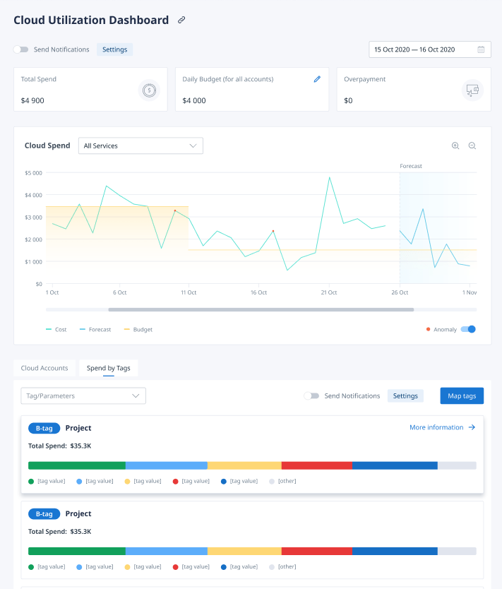 Cloud Utilization Dashboard