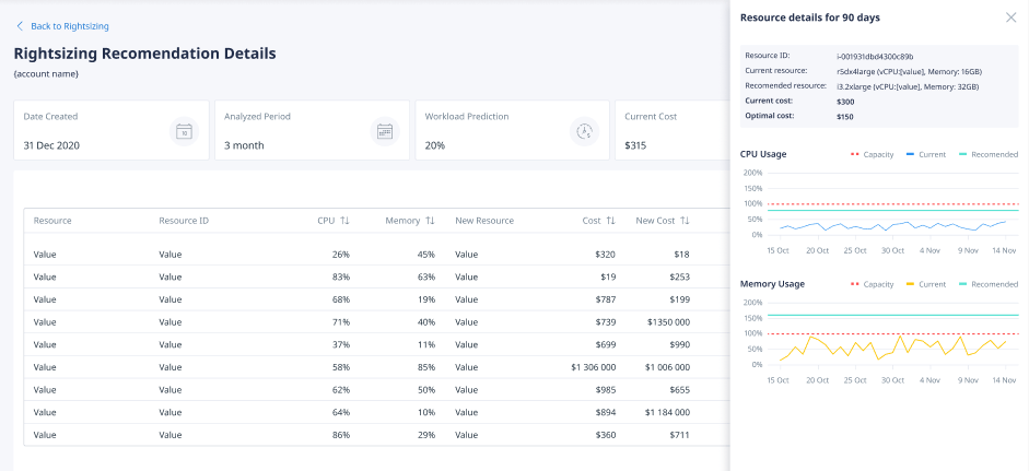 Rightsizing recommendations details