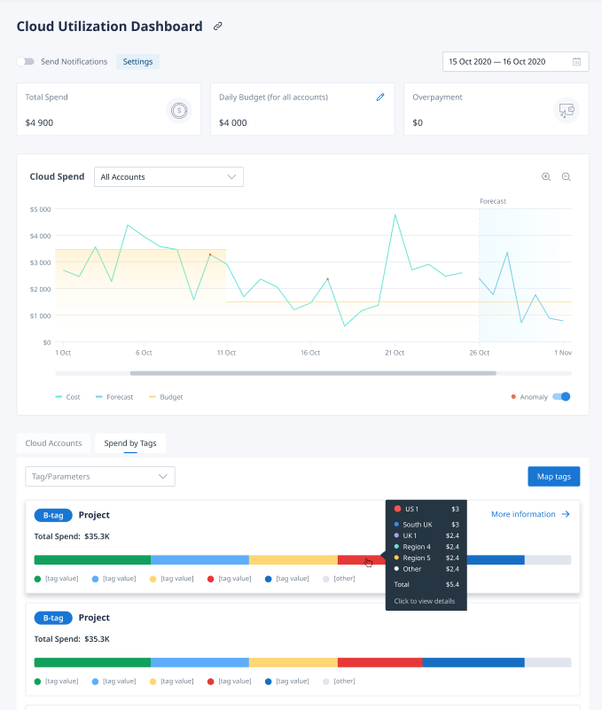 Cloud Utilization Dashboard