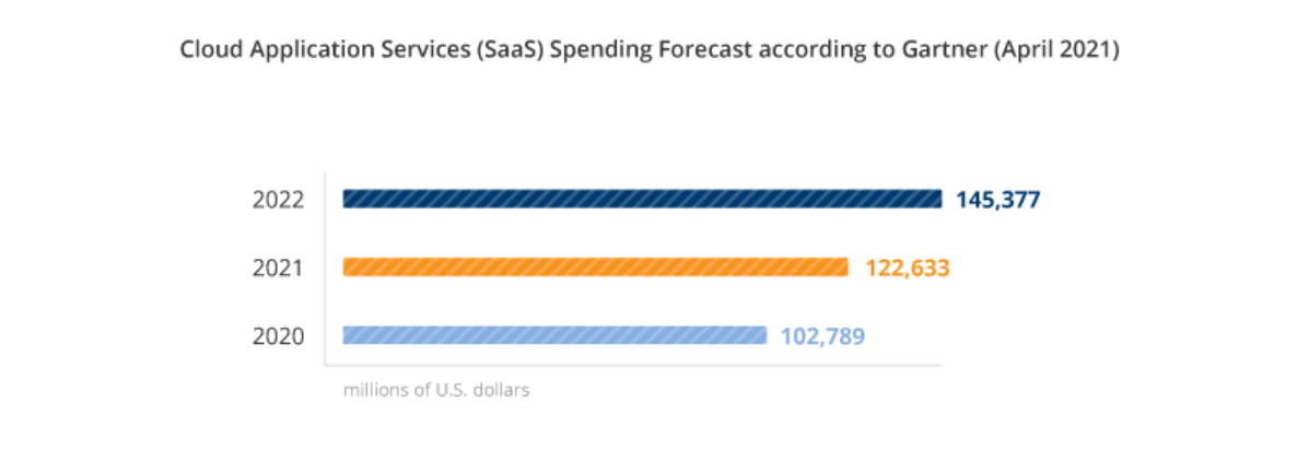 How to Easily Manage Company SaaS Subscriptions