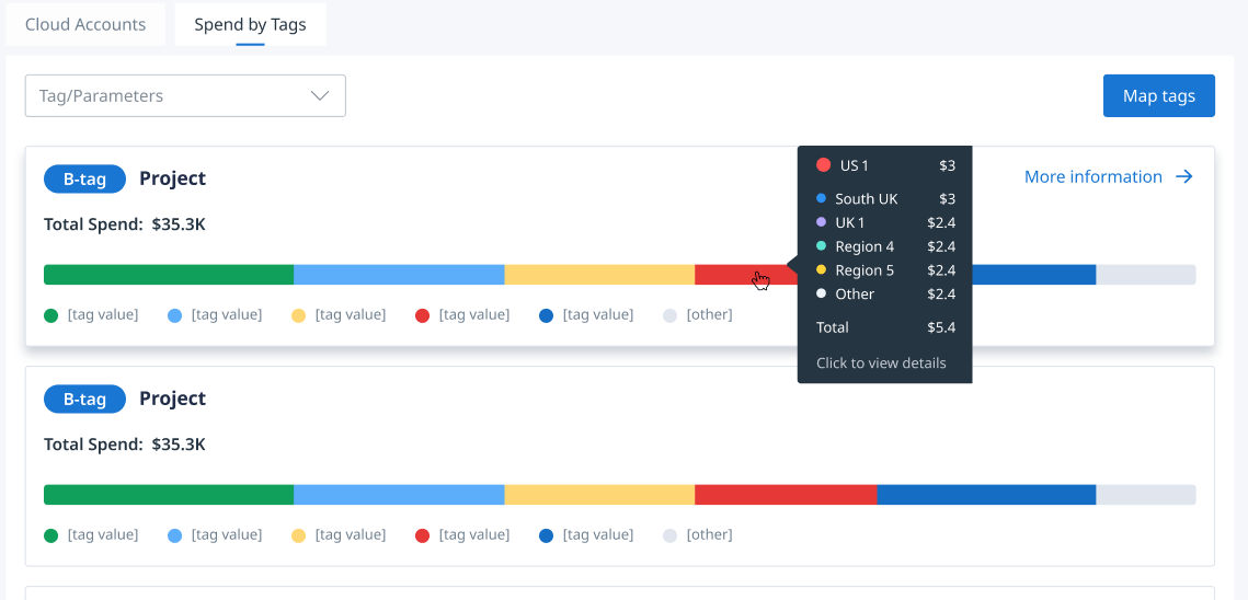 Spend by Tags