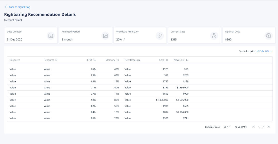 Rightsizing recommendations details