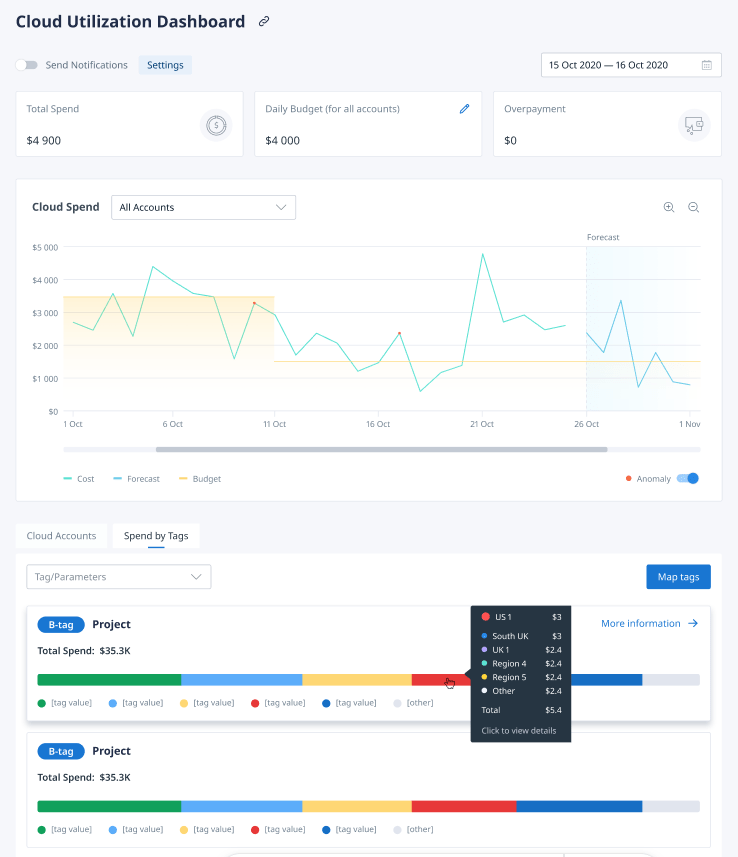 Cloud Utilization Dashboard