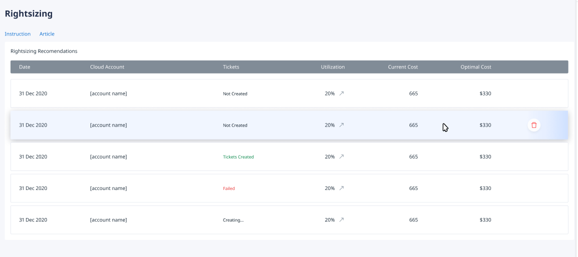 Binadox Rightsizing