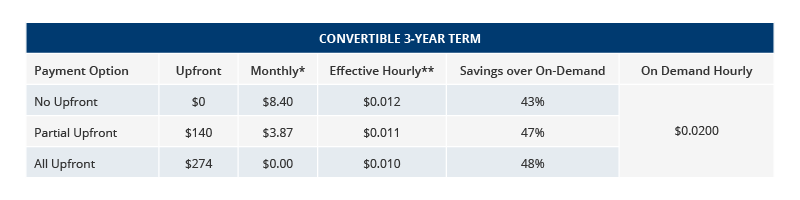 Convertible 3-year term