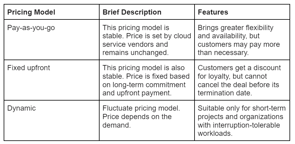 Cloud Pricing Models