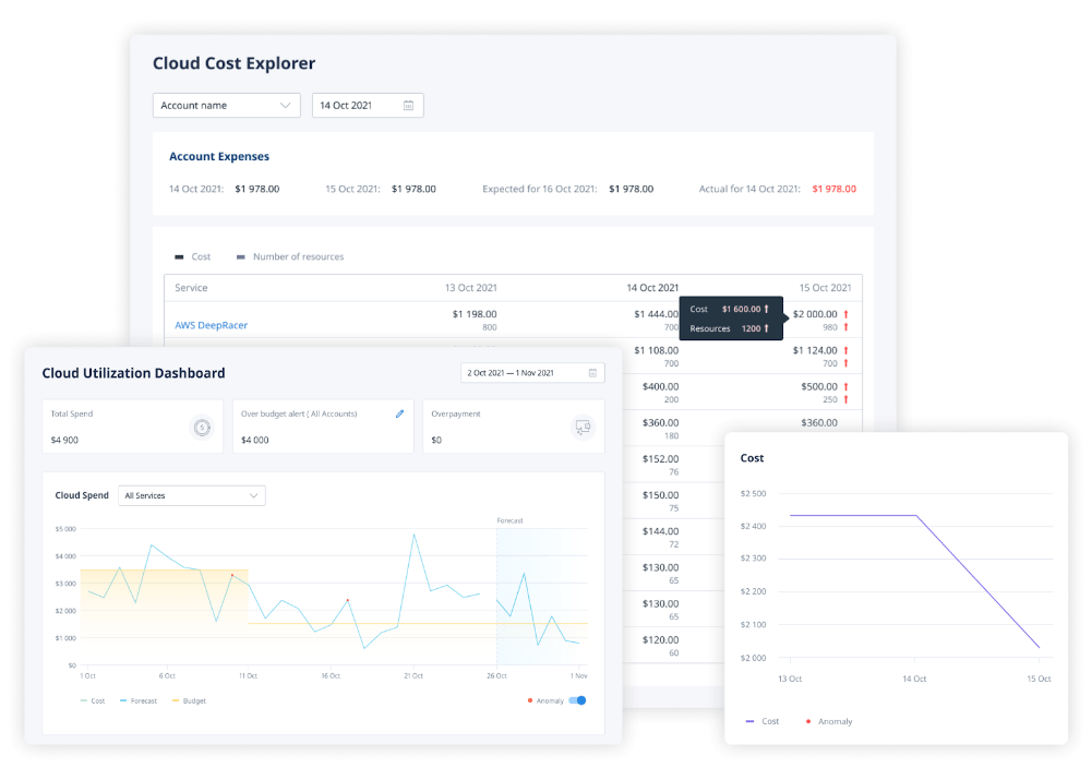 Cloud Cost Monitoring