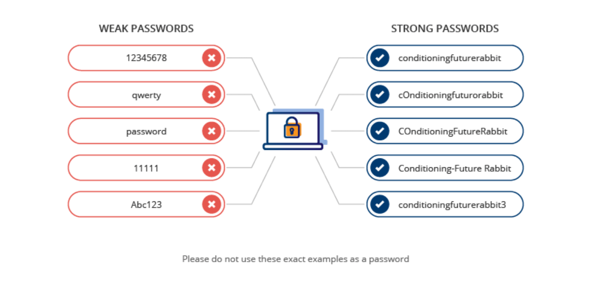 What is Single Sign-On and How Does it Work