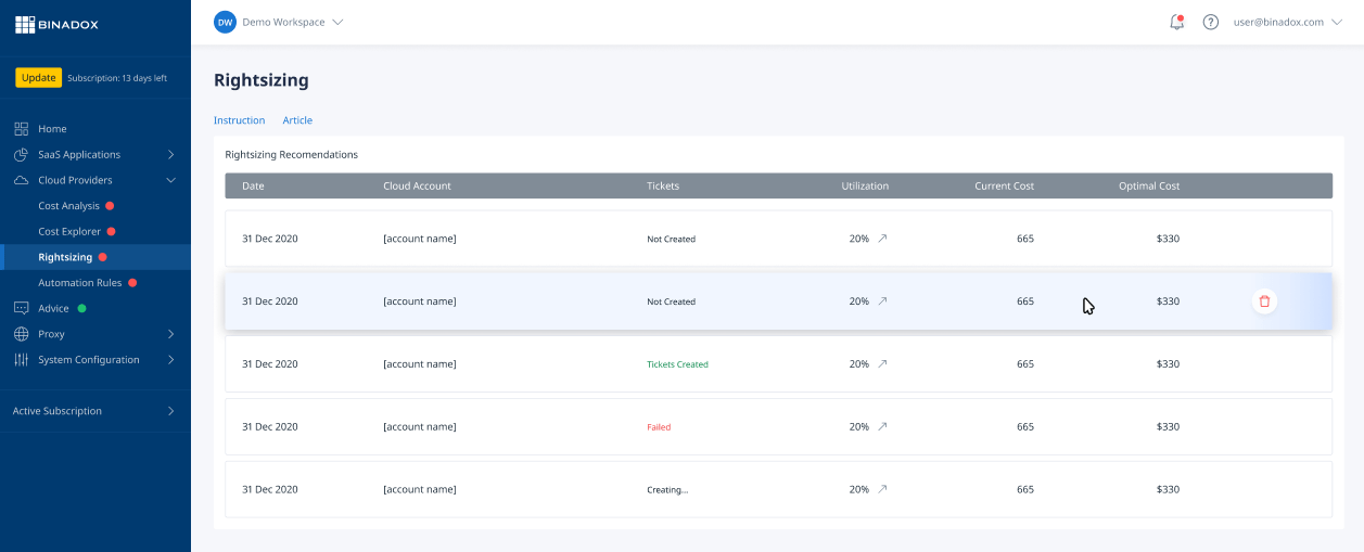 Binadox Rightsizing