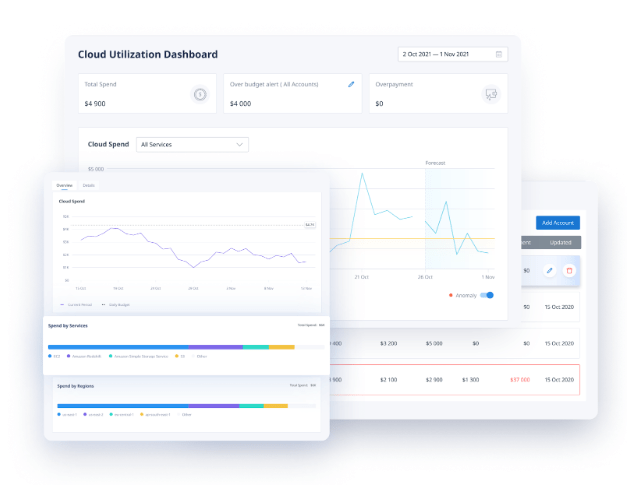 Cloud optimization features