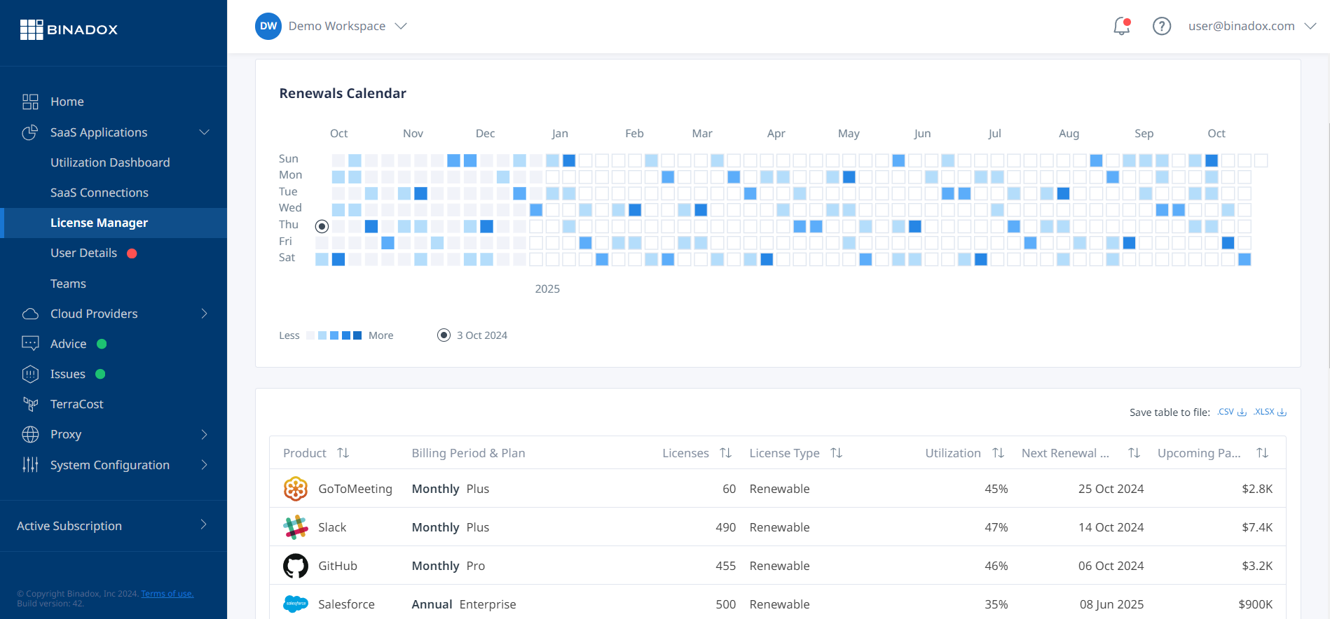 SaaS Cost Management 