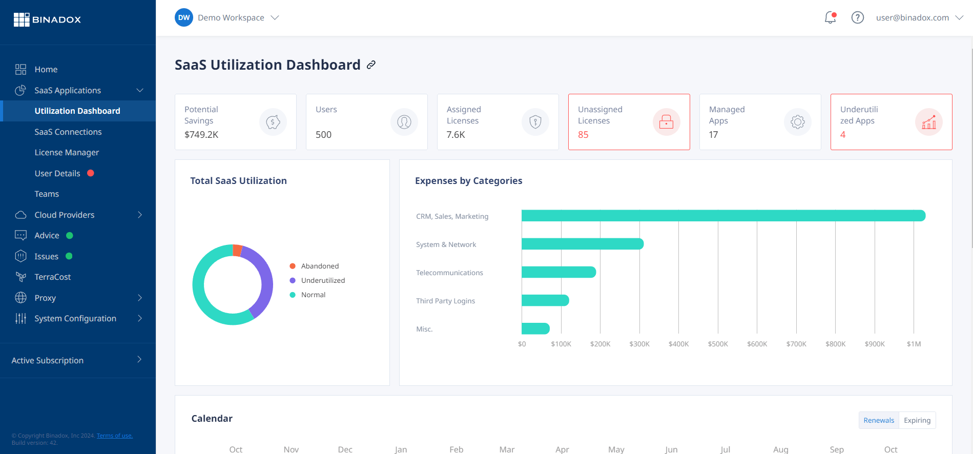 Access Control with Binadox SaaS Utilization Dashboard 
