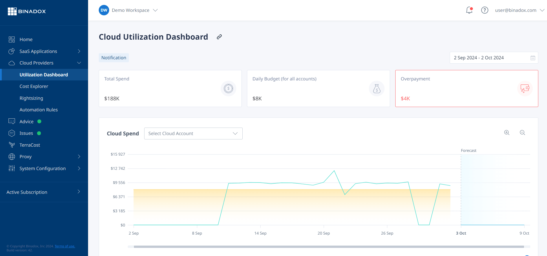 Cloud Utilization Dashboard