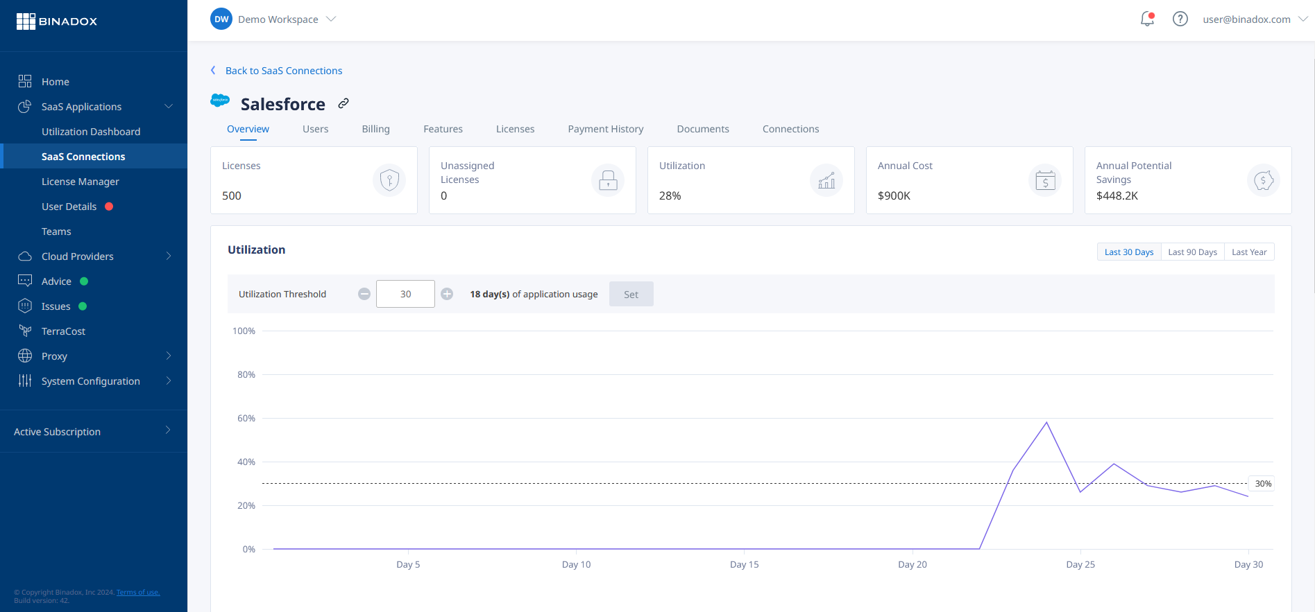 SaaS Application Spending 