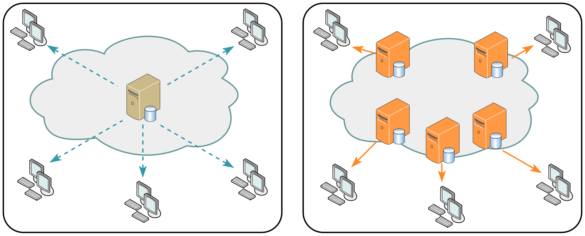 Content Delivery Networks 