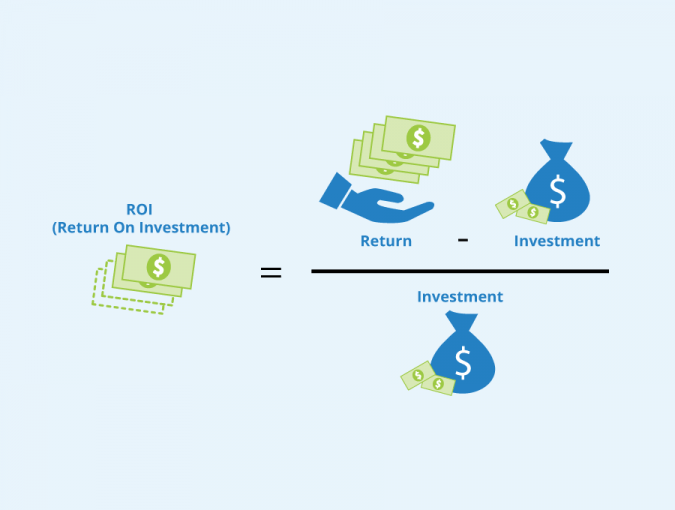 Formula to calculate ROI 