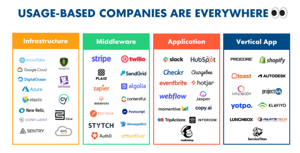 Usage-based companies 