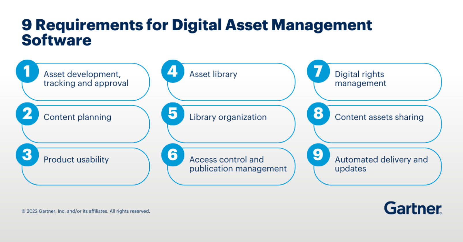 9 Requirements for Digital Asset Management Software 