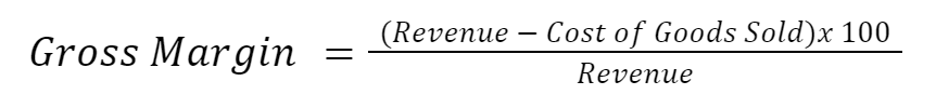 Formula: Gross Margin