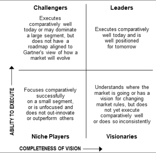 The Four Quadrants Explained 