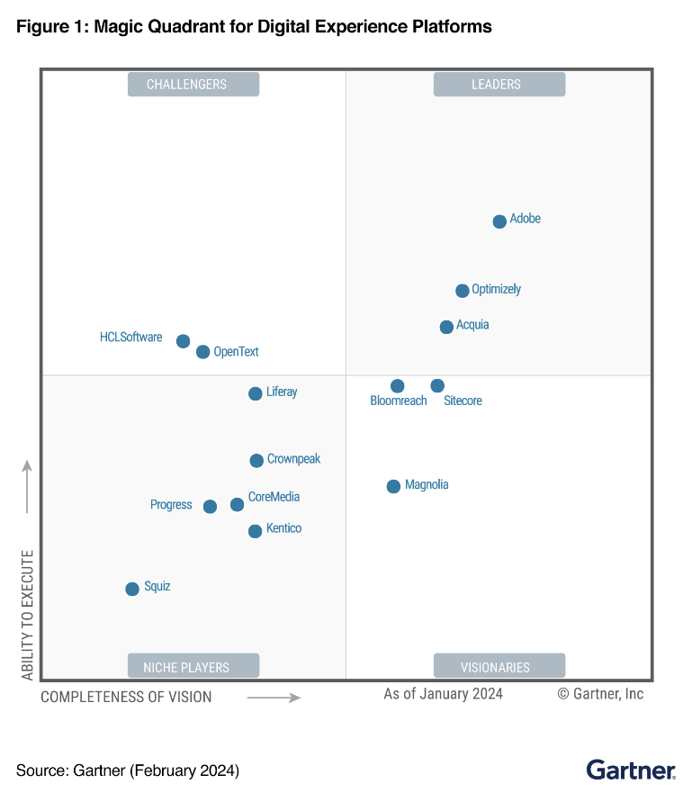 Magic Quadrant for Digital Experience Platforms